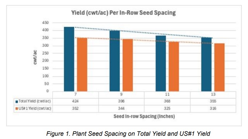 Potato ec figure 1 .jpg